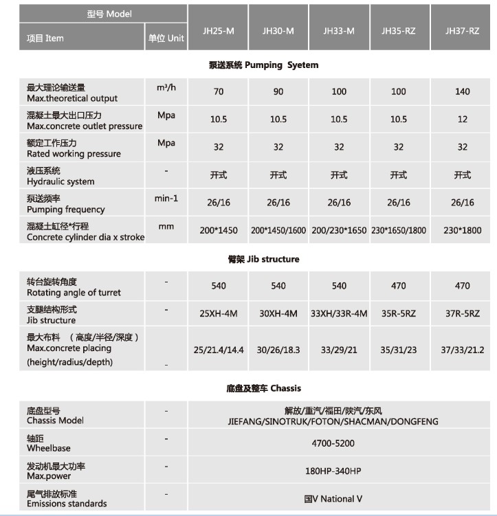 Qingdao JIUHE Heavy Industry Machinery Co., Ltd. | JIUHE CMS